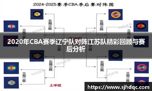 2020年CBA赛季辽宁队对阵江苏队精彩回顾与赛后分析